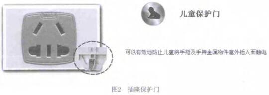 插座保护门